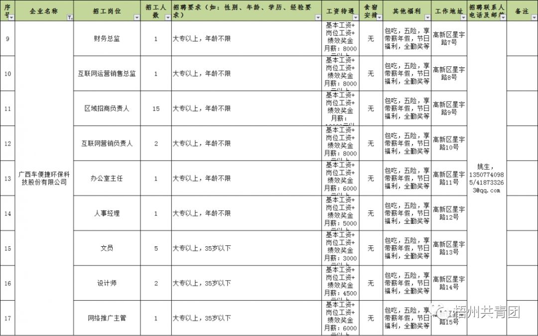 梧州旺甫最新招工信息，科技驱动未来，智能工作生活招聘启事