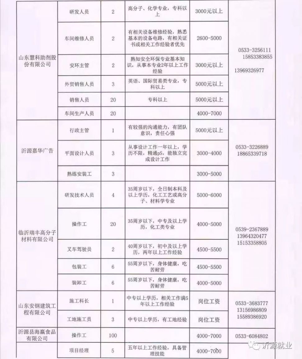 汤阴招聘最新信息查询，科技引领，未来就业触手可及