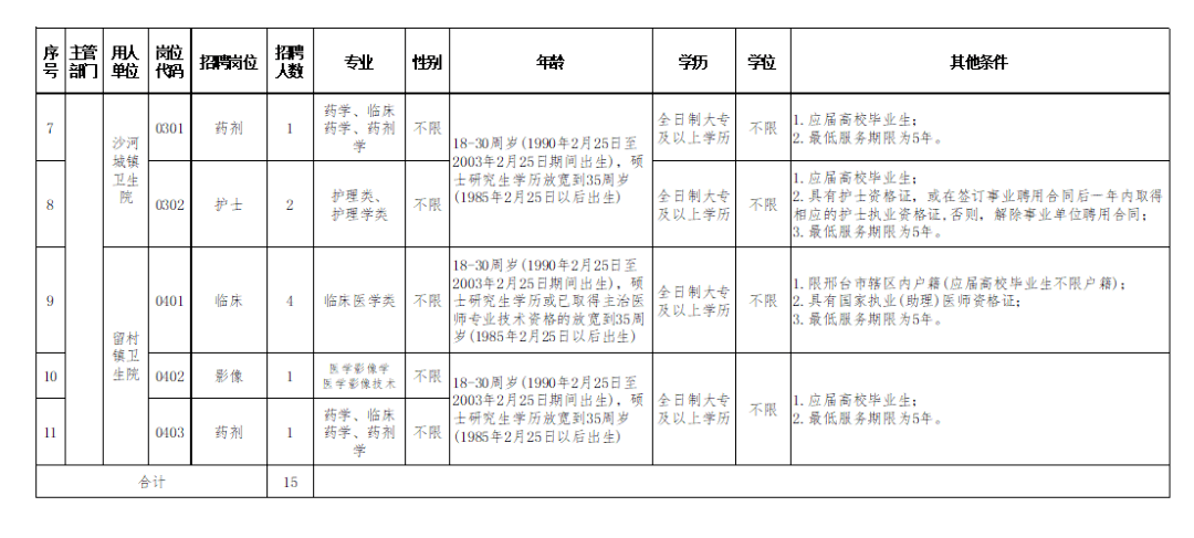 邢台最新汽车装饰招聘启事及职位空缺信息更新