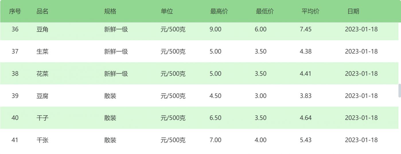 武汉包菜价格最新行情，多方因素下的市场变动探讨