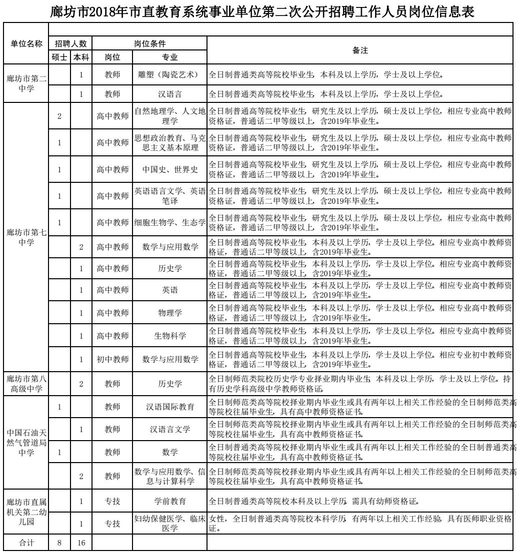 河北廊坊最新招聘信息揭秘，启程探索自然美景的职业之旅