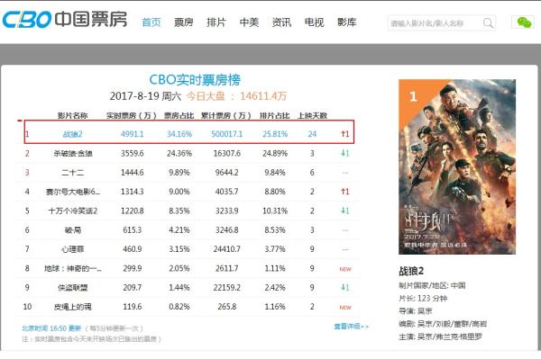 战狼二最新票房数据深度分析与观点阐述