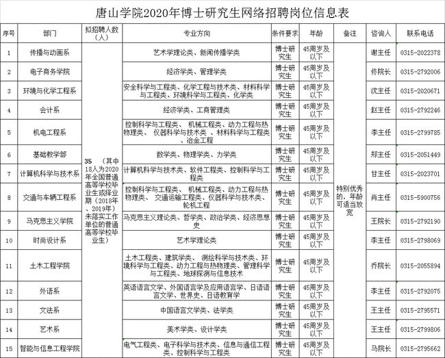 迁安普工招聘最新资讯更新