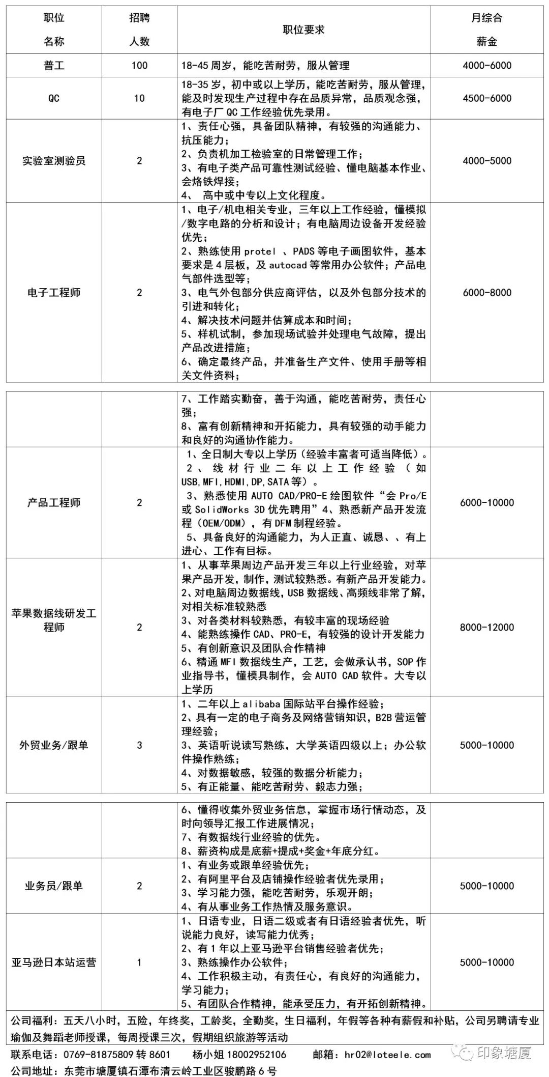 各类运输车辆 第24页