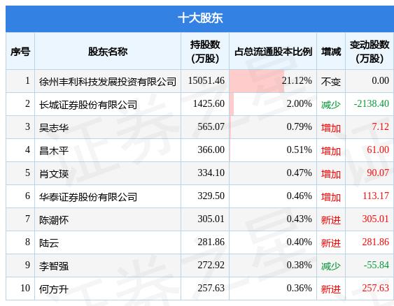 搬家必读 第12页