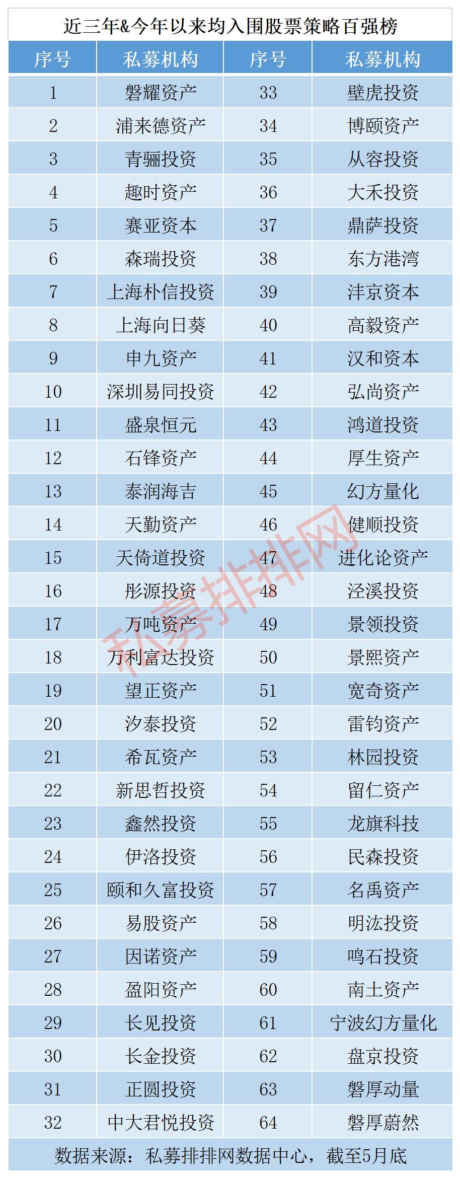 高毅私募最新持股揭秘，股票背后的温馨日常故事