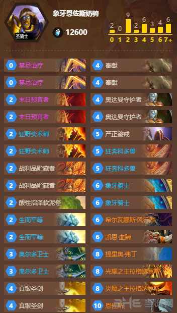 炉石传说，最新奶骑卡组攻略与策略