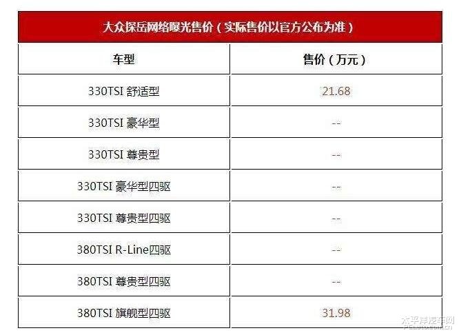 揭秘2025款途观最新动态，与自然美景的探险之旅启程