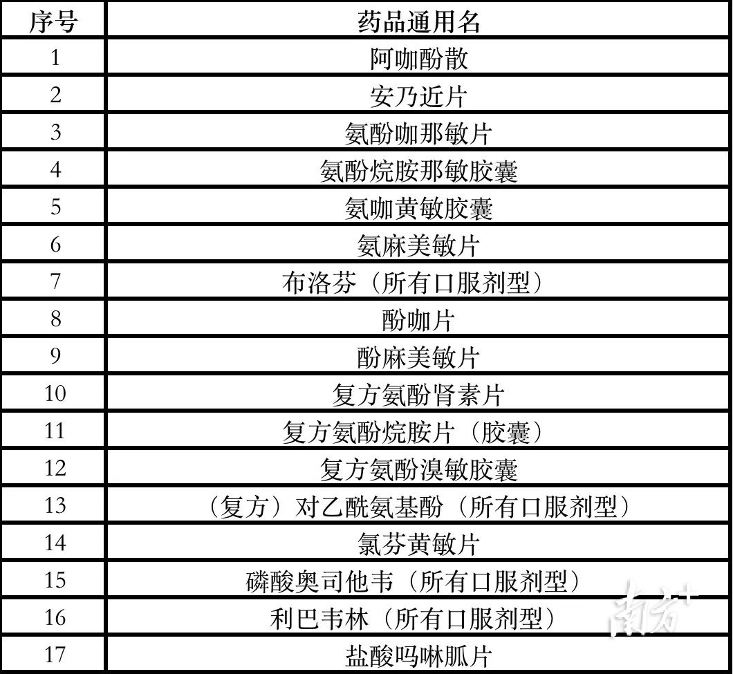 易跌倒药品目录最新版，寻找内心平静的冒险之旅