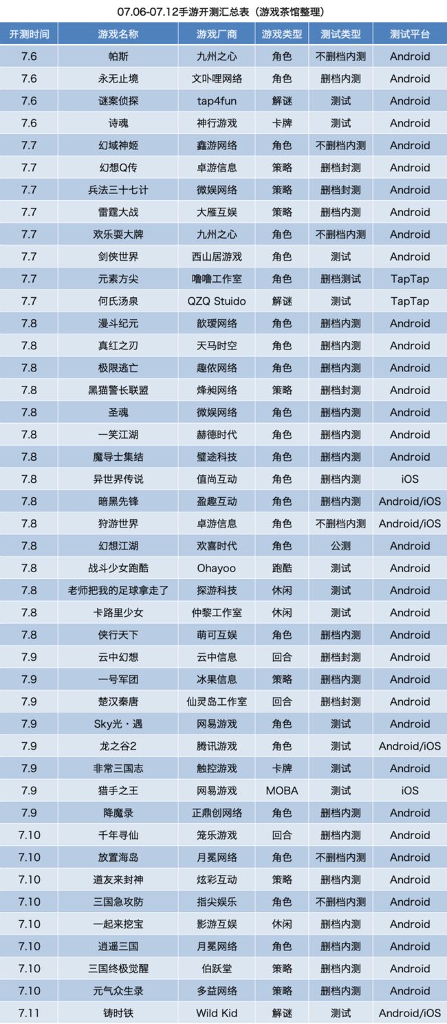 最新手游开测时间表大揭秘，与你指尖相遇的期待
